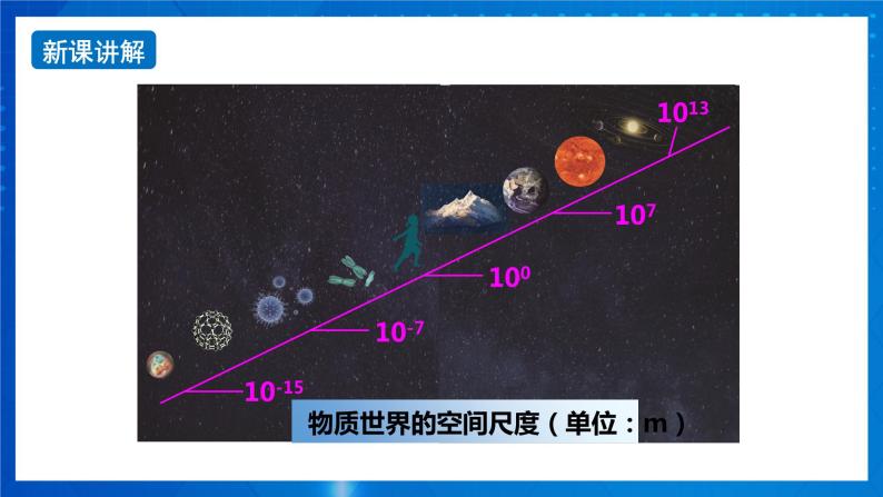 新人教版高中物理必修第一册《序言》课件+教案05