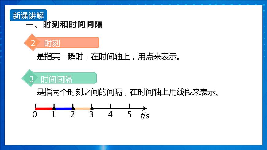 新人教版高中物理必修第一冊1.2《時間 位移》課件第4頁
