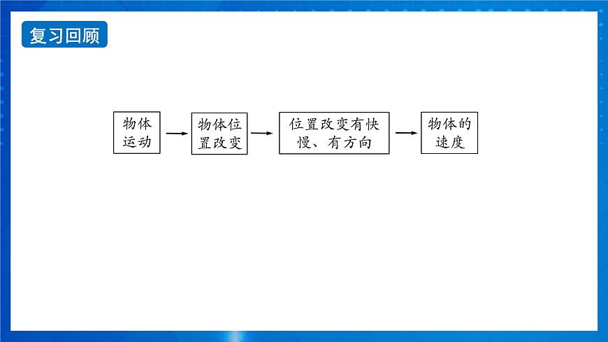 新人教版高中物理必修第一冊(cè)1.4《速度變化快慢的描述—加速度》（1）課件第2頁(yè)