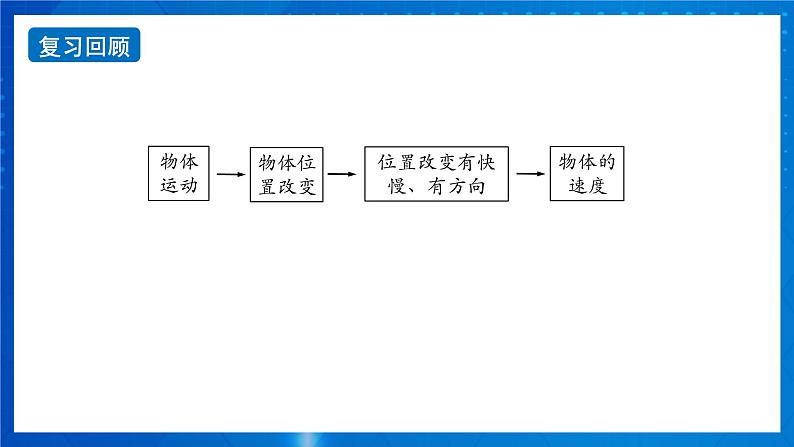 新人教版高中物理必修第一册1.4《速度变化快慢的描述—加速度》(1)课件+教案+任务单+练习02