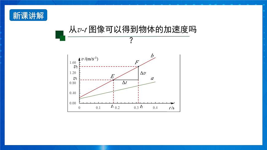 新人教版高中物理必修第一冊1.4《速度變化快慢的描述—加速度》（2）課件第4頁