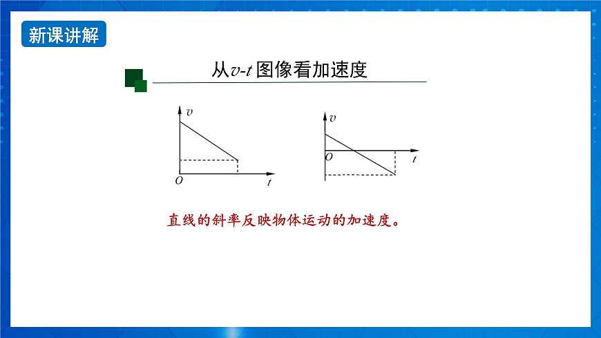 新人教版高中物理必修第一冊1.4《速度變化快慢的描述—加速度》（2）課件第5頁