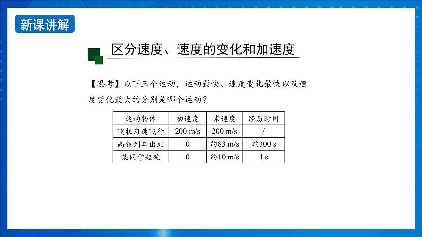 新人教版高中物理必修第一冊1.4《速度變化快慢的描述—加速度》（2）課件第8頁