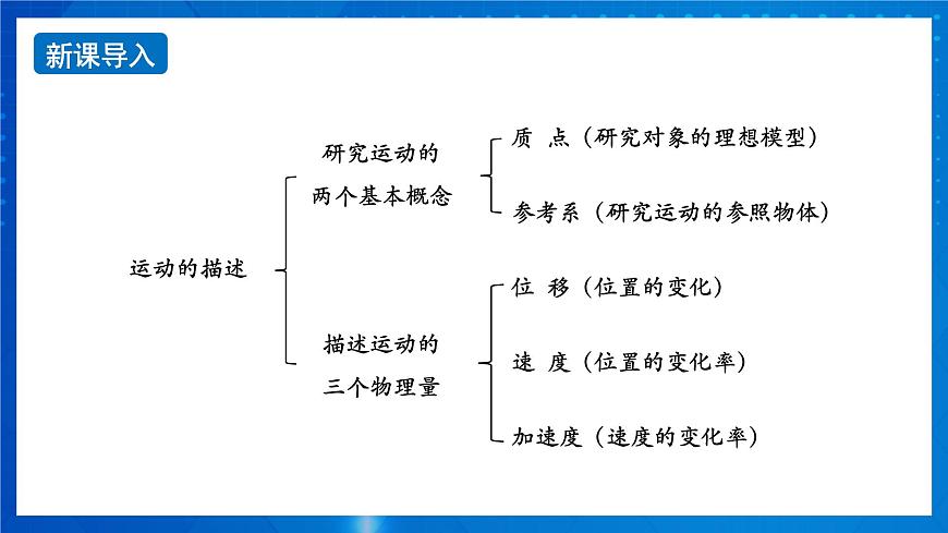 新人教版高中物理必修第一冊(cè)2.1《 實(shí)驗(yàn)：探究小車速度隨時(shí)間的變化規(guī)律》課件第2頁