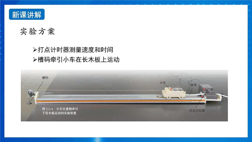 新人教版高中物理必修第一冊(cè)2.1《 實(shí)驗(yàn)：探究小車速度隨時(shí)間的變化規(guī)律》課件第4頁