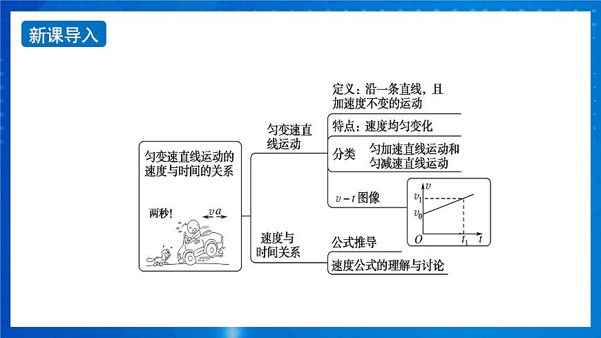 新人教版高中物理必修第一冊(cè)2.2《勻變速直線運(yùn)動(dòng)的速度與時(shí)間的關(guān)系》課件第2頁(yè)