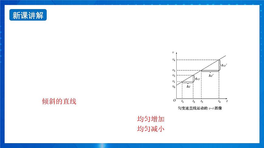 新人教版高中物理必修第一冊(cè)2.2《勻變速直線運(yùn)動(dòng)的速度與時(shí)間的關(guān)系》課件第4頁(yè)
