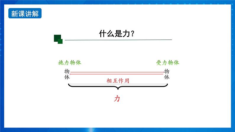 新人教版高中物理必修第一册3.1《 重力与弹力》(1)课件+教案+任务单+练习07