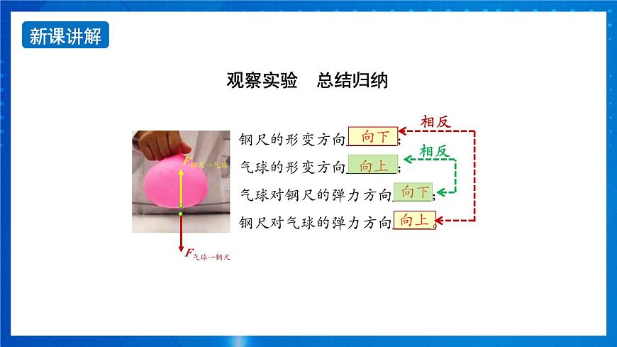 新人教版高中物理必修第一冊3.1《重力與彈力》(2)課件第4頁