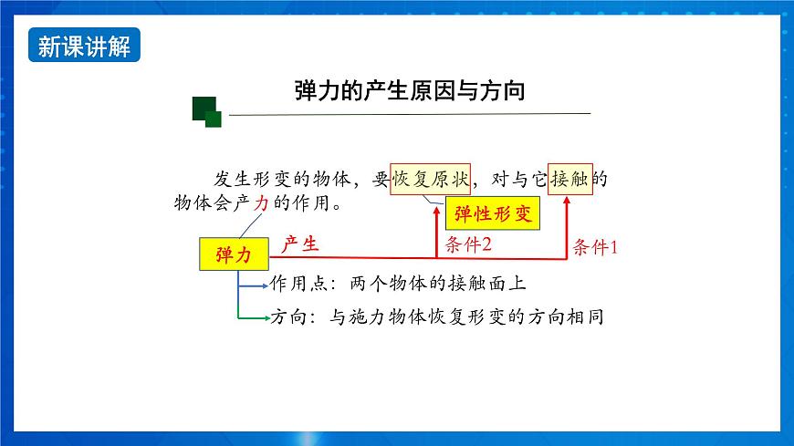 新人教版高中物理必修第一冊3.1《重力與彈力》(2)課件第8頁