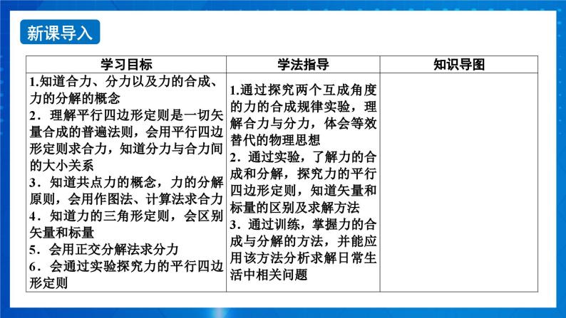 新人教版高中物理必修第一册3.4《 力的合成和分解》（1）课件+教案+任务单+练习02