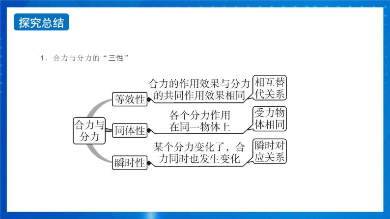 新人教版高中物理必修第一册3.4《 力的合成和分解》（1）课件+教案+任务单+练习08