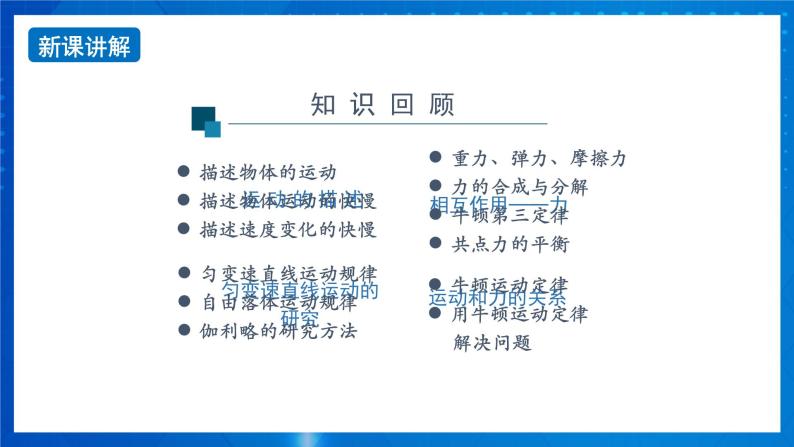 新人教版高中物理必修第一册《总复习》课件+任务单+检测+练习06