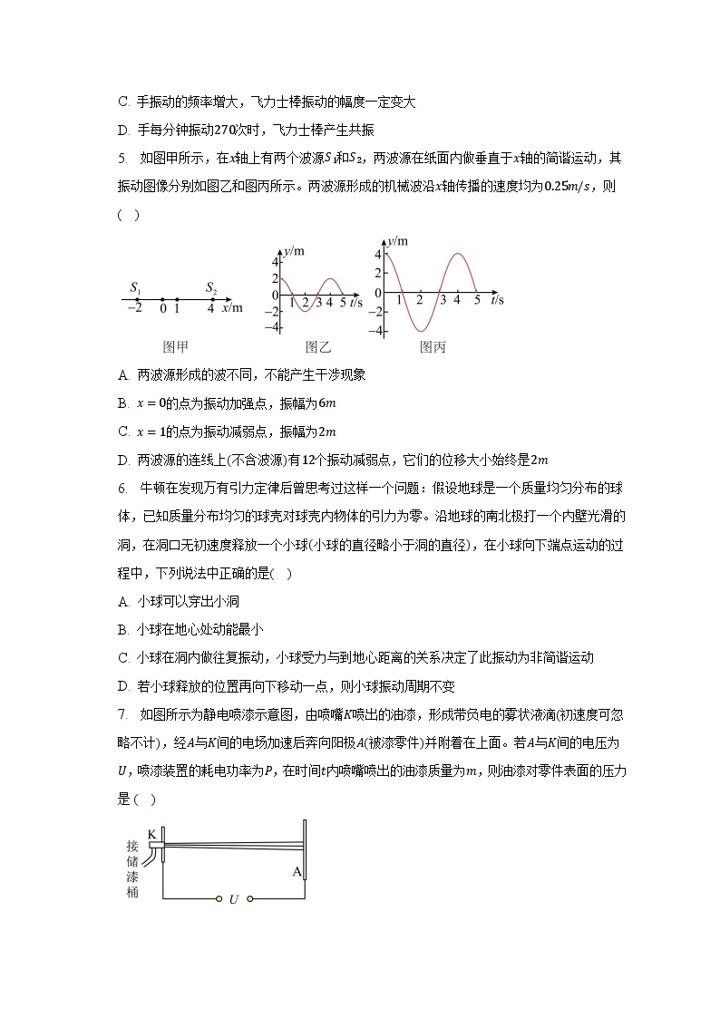 2022-2023学年山西省晋城市第一中学校高二（下）月考物理试卷（4月）（含解析）02