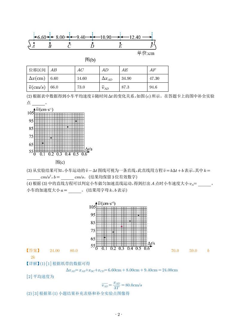 专题17 力学实验——五年(2019-2023) 高考物理真题汇编(解析版)02