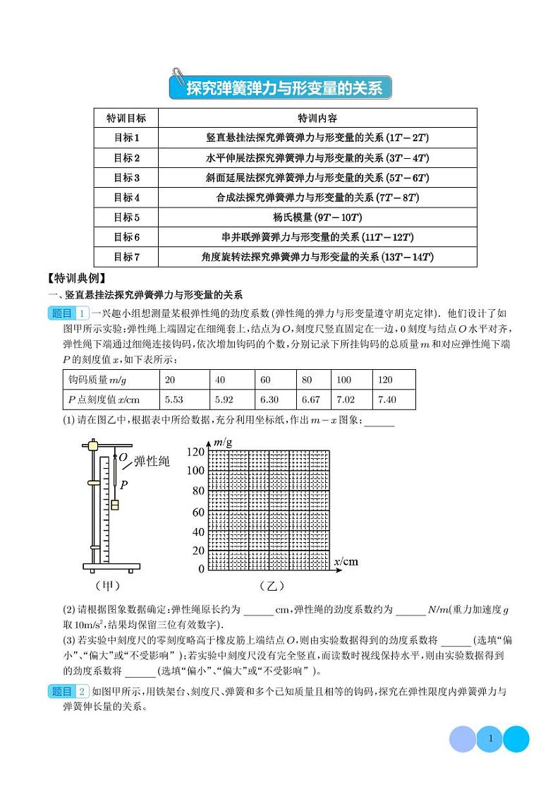 2024年高考物理一轮复习热点重点难点 探究弹簧弹力与形变量的关系(原卷版+解析版)01