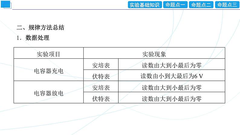 2024年高考物理第一轮复习:创新实验课(09) 观察电容器的充、放电现象课件PPT第5页