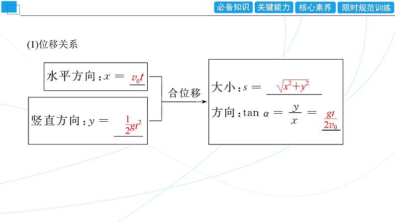 2024年高考物理第一轮复习:第2讲 抛体运动课件PPT第5页