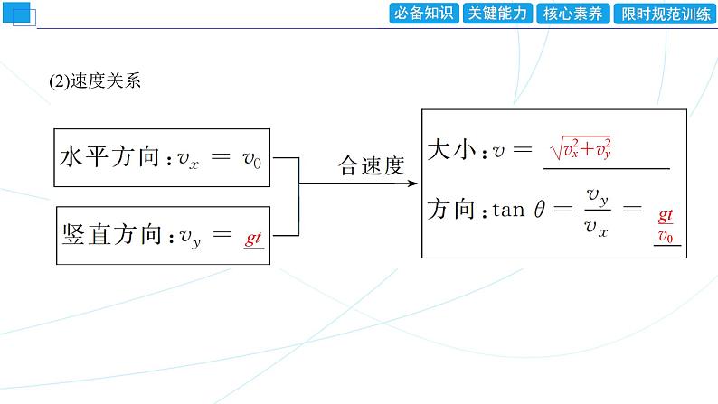 2024年高考物理第一轮复习:第2讲 抛体运动课件PPT第6页