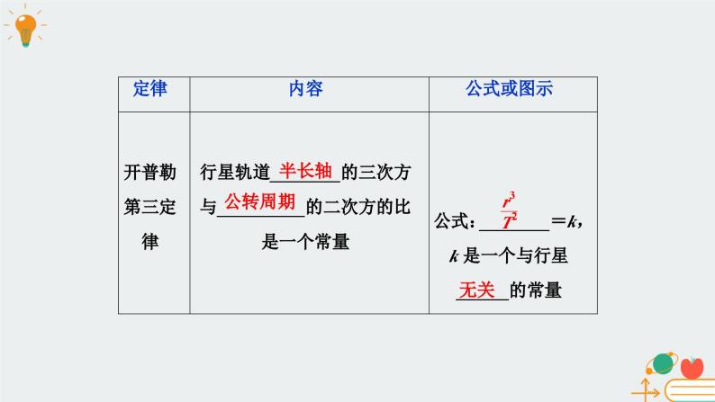 教科版2019 高中物理必修第二册 第三章 课件+教案07