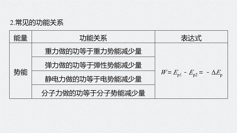 2024届高考物理第一轮复习考点讲义:第六章 第4讲 功能关系 能量守恒定律课件PPT第6页
