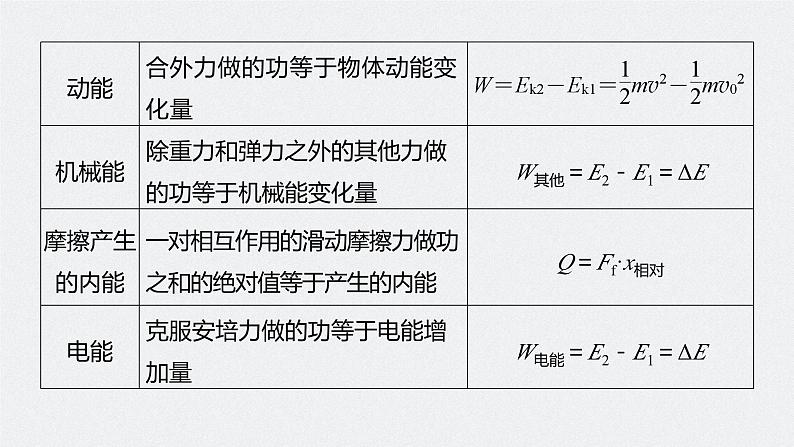 2024届高考物理第一轮复习考点讲义:第六章 第4讲 功能关系 能量守恒定律课件PPT第7页