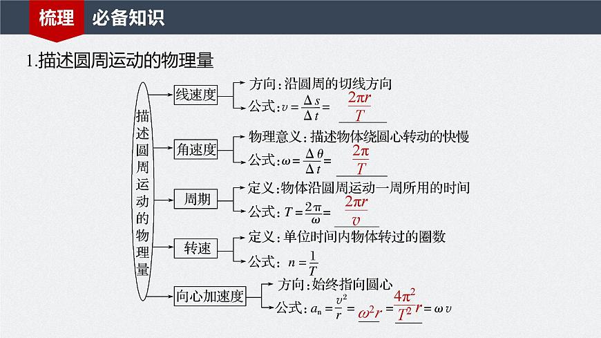 2024屆高考物理第一輪復習考點講義:第四章 第3講 圓周運動課件PPT第5頁