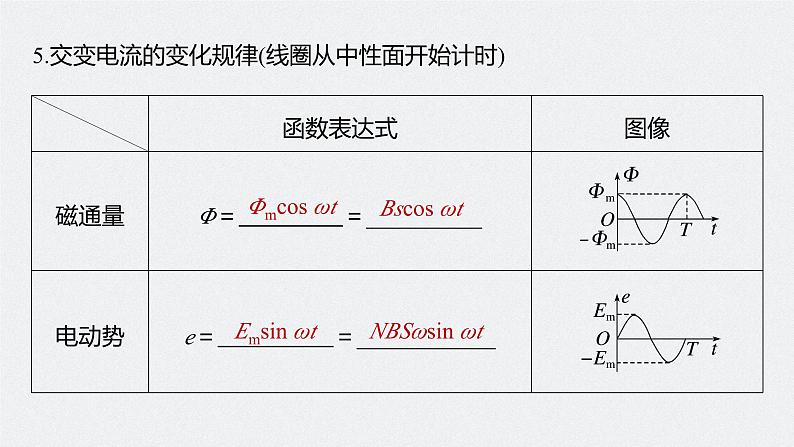 2024届高考物理第一轮复习考点讲义:第十三章 第1讲 交变电流的产生和描述课件PPT08