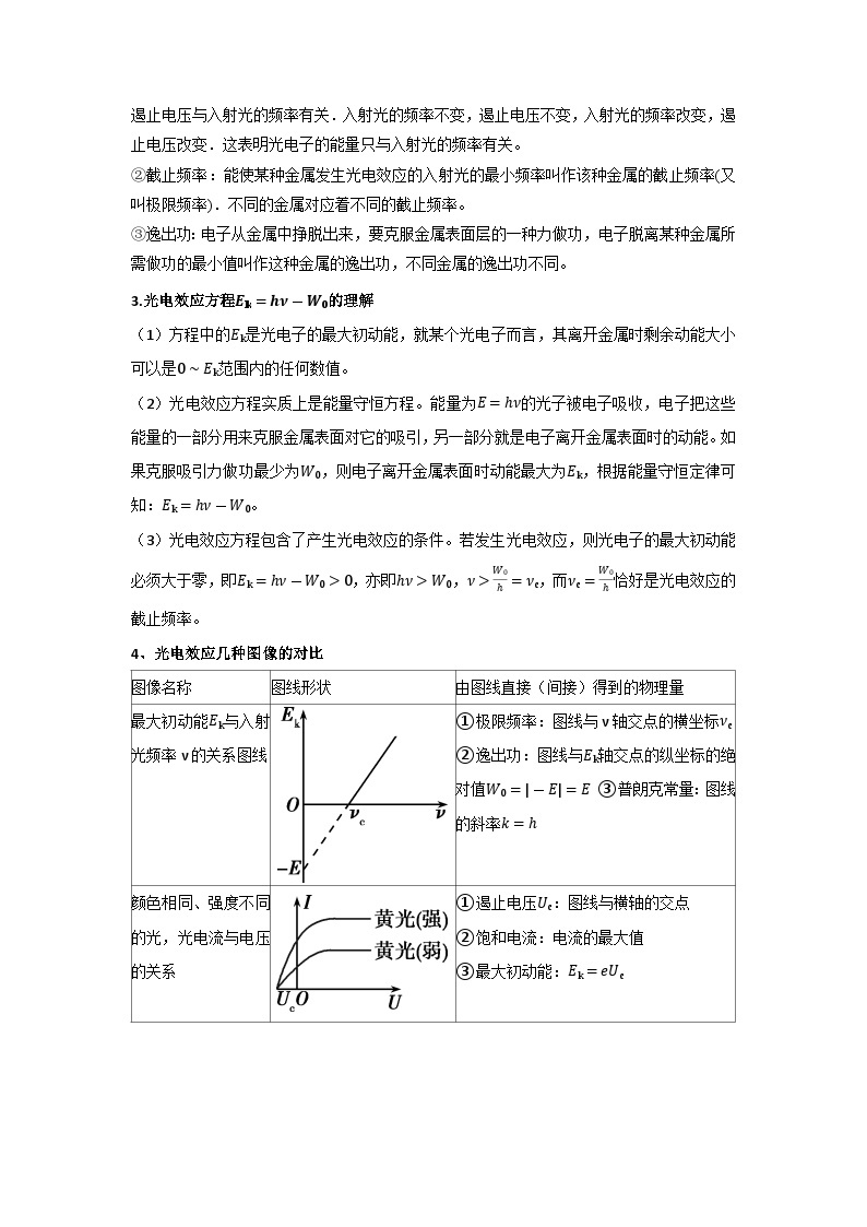 【同步讲义】（人教版2019）高中物理选修第三册--4.2 光电效应 讲义03