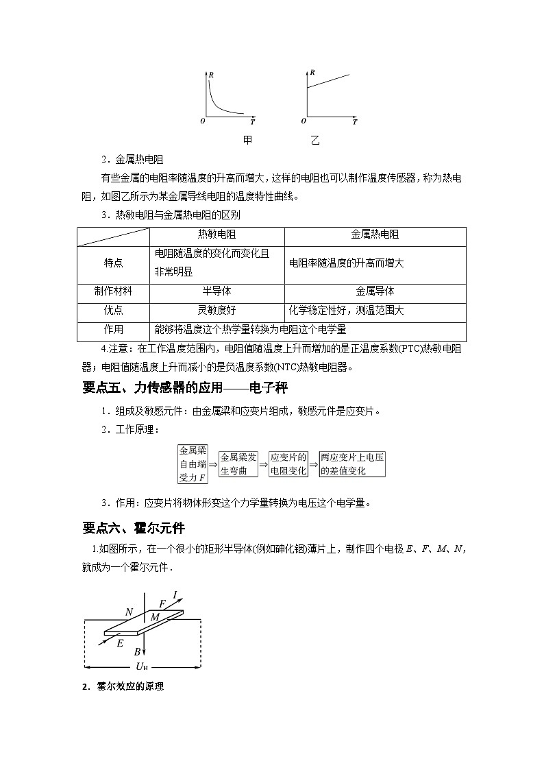 【同步讲义】(人教版2019)高中物理选修第二册--5.1  认识传感器5.2  常见传感器的工作原理及应用 讲义02