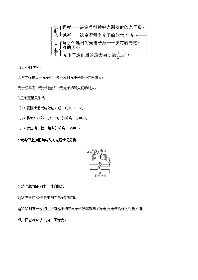 专题76 光电效应、波尔理论(原卷版)第2页