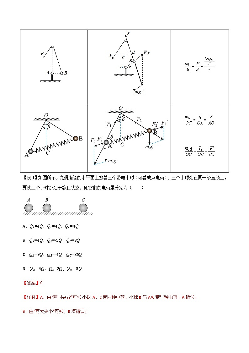 专题43 库仑定律、电场强度和电场线-高三物理一轮复习多维度导学与分层专练03