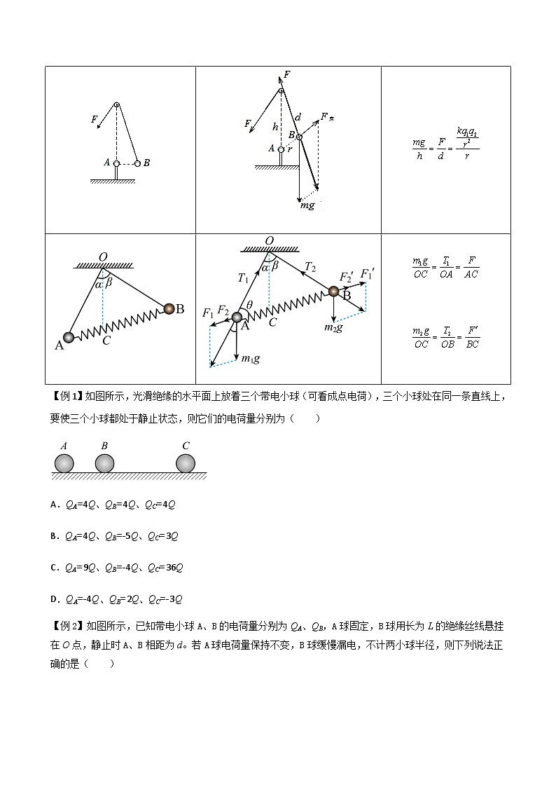 专题43 库仑定律、电场强度和电场线-高三物理一轮复习多维度导学与分层专练03