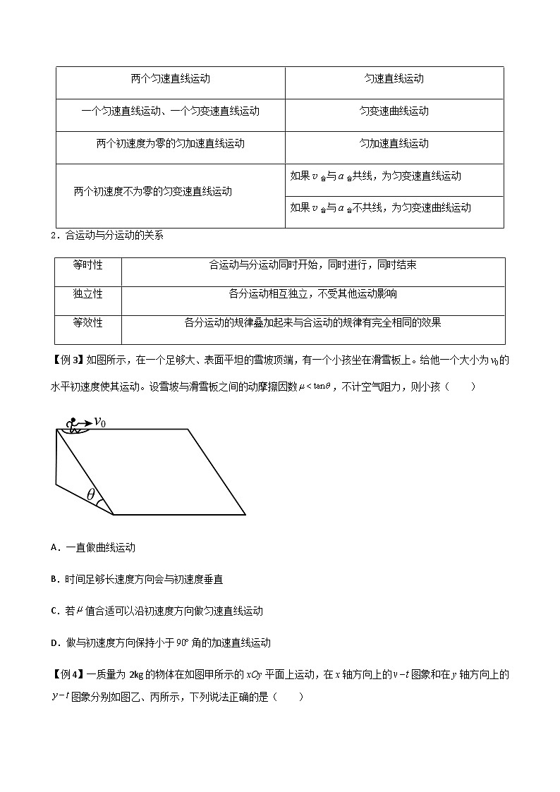 专题21 曲线运动 运动的合成与分解(原卷版)第3页