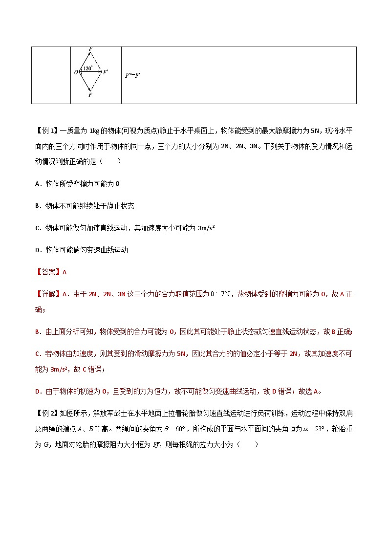 专题09 力的合成与分解-高三物理一轮复习多维度导学与分层专练02