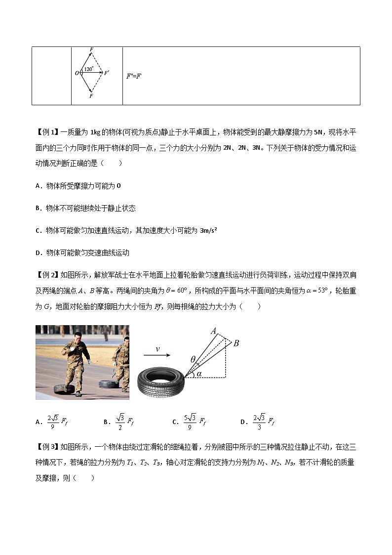 专题09 力的合成与分解-高三物理一轮复习多维度导学与分层专练02