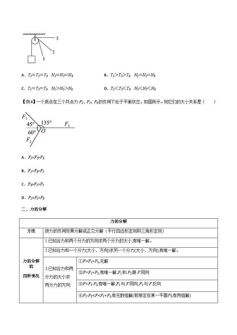 专题09 力的合成与分解-高三物理一轮复习多维度导学与分层专练03