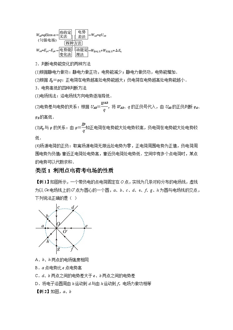 专题21 电场能的性质-2024届高考物理一轮复习热点题型归类训练(原卷版)第2页