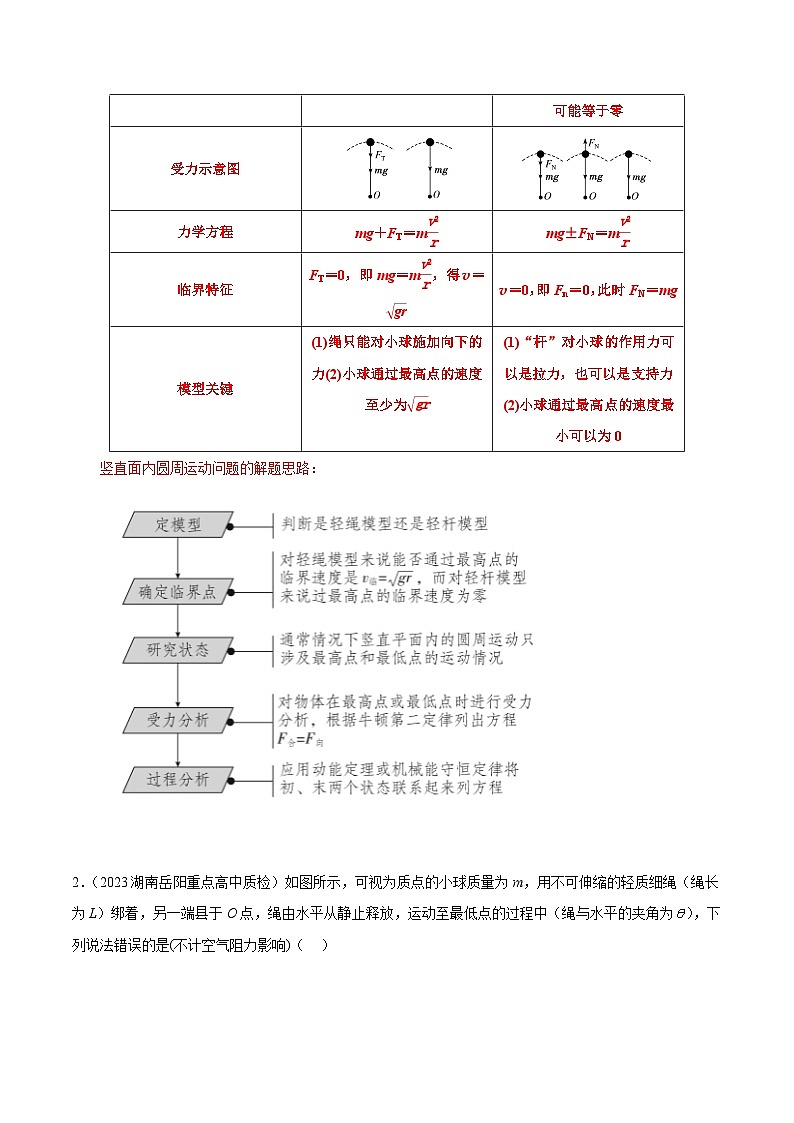 专题19机械能绳系小球圆周运动模型-2023年高考物理机械能常用模型最新模拟题精练(解析版)第2页