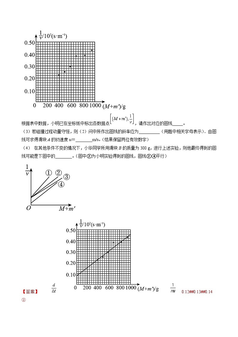 专题17 力学实验—— 备战2023年高考各校及地市好题高三物理试卷分项汇编【第01辑】(江苏专用)(解析版)第2页