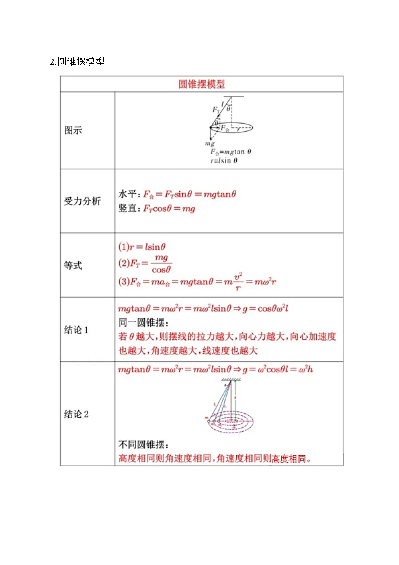 5-3水平面内圆周运动(解析版)--2024高考一轮物理复习100考点100讲第2页
