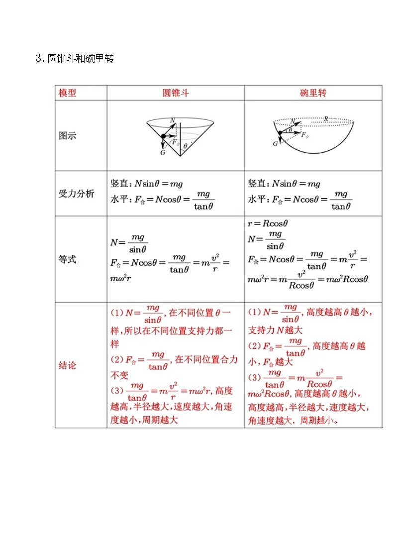 5-3水平面内圆周运动(解析版)--2024高考一轮物理复习100考点100讲第3页