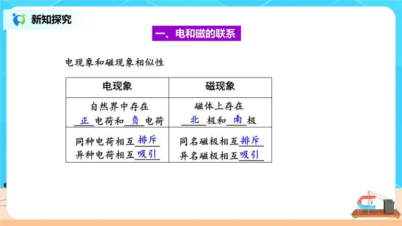 新教材 高中物理 必修三  13.1磁场 磁感线 课件+教案+练习(含答案)06