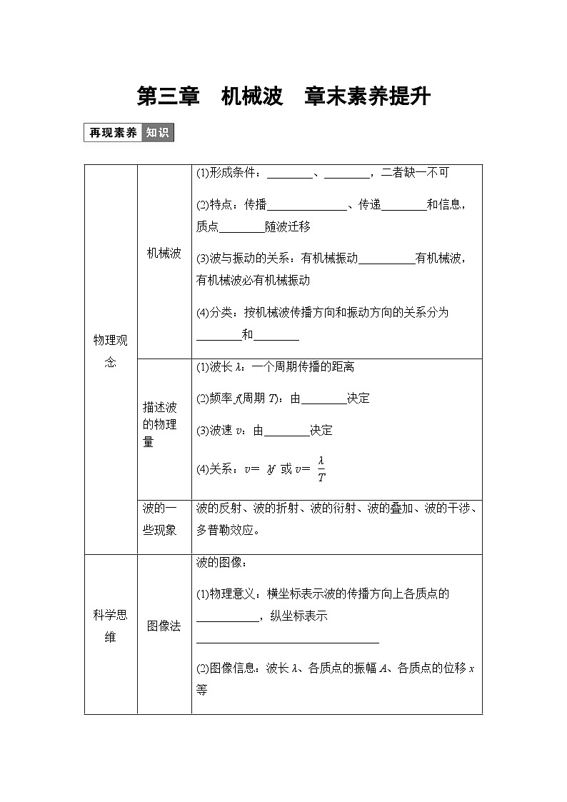 第三章 机械波   章末素养提升动  学案(含答案  学生版+教师版)第1页