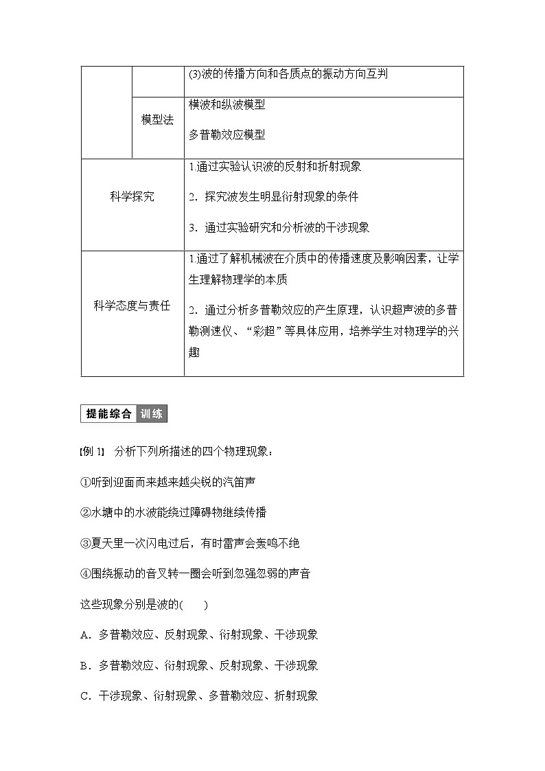 第三章 机械波   章末素养提升动  学案(含答案  学生版+教师版)第2页