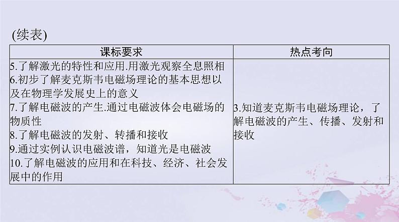 2024届高考物理一轮总复习第十五章光学电磁波与相对论第1节光的折射全反射课件03