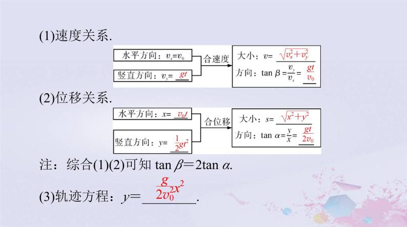 2024届高考物理一轮总复习第四章曲线运动万有引力定律第2节抛体运动课件04