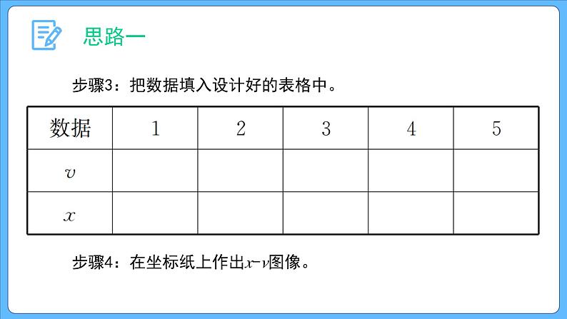 2.3.2 第2课时 速度与位移的关系 课件-2023-2024学年高一上学期物理人教版(2019)必修第一册第5页