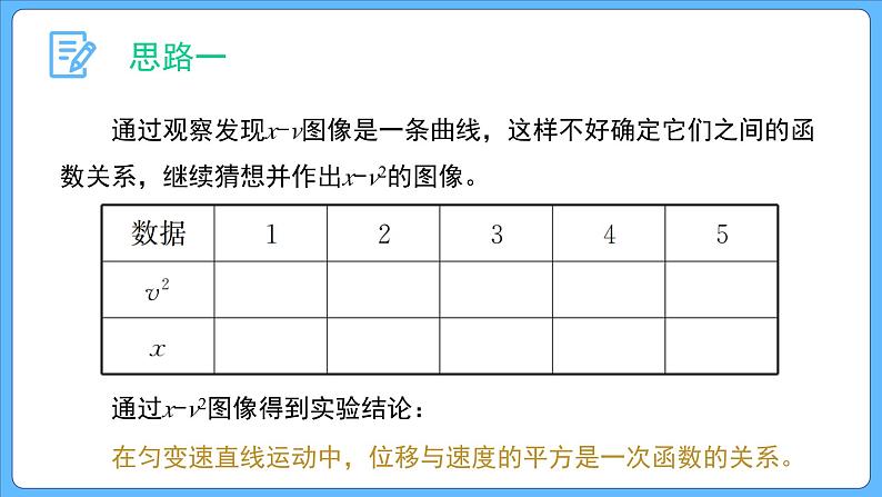 2.3.2 第2课时 速度与位移的关系 课件-2023-2024学年高一上学期物理人教版(2019)必修第一册第6页