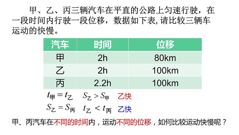 1.3 速度(课件)-高一物理同步精品课堂(粤教版必修第一册)04